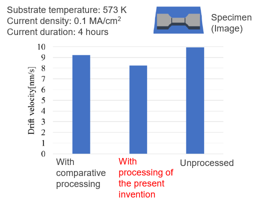 Method for improving strength of wiring
