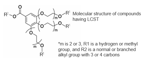 Small Molecules Repeatedly Dissolved and Turbid in Water in Response to Ambient Temperature