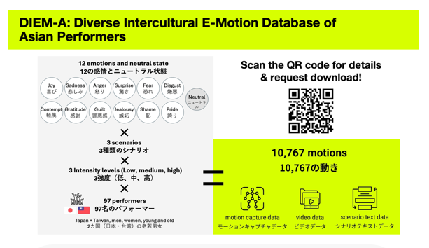 DIEM-A: Diverse Intercultural E-Motion
Database of Asian Performers