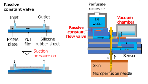 Constant Flow Valve · Powerless Liquid Delivery System
