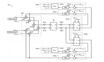 FM Gyroscope and Control method
