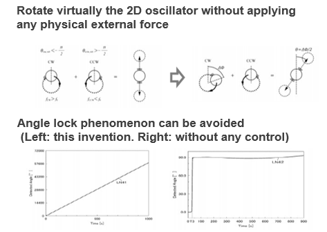 FM Gyroscope and Control method