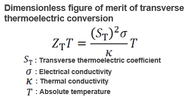 ZT Measurement of Transverse Thermoelectric Thin Films