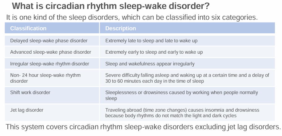 Assessment tool for circadian rhythm sleep-wake disorder