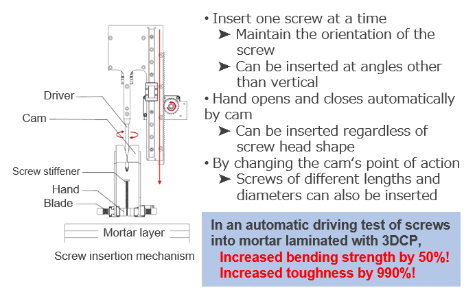 Automatic driving device of screw member