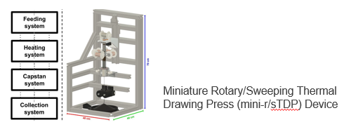3D Microcoil Fiber Fabrication Technology