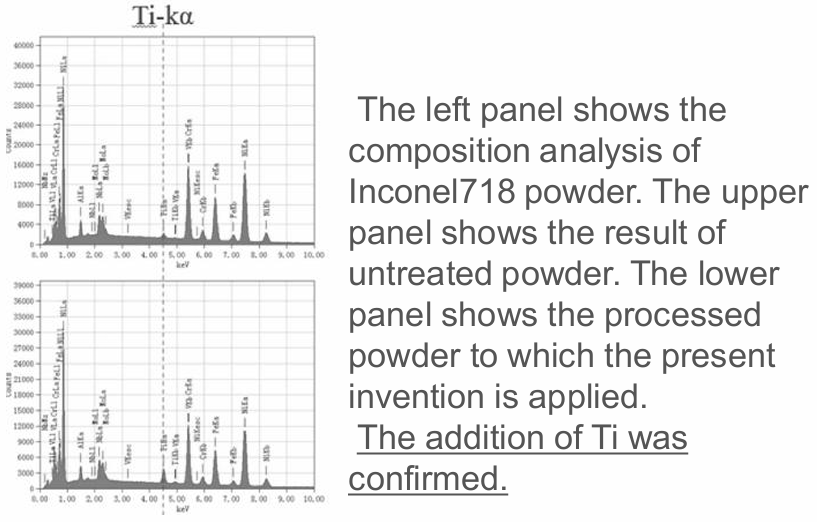 Metal additive manufacturing equipment