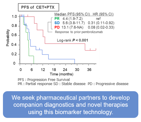 A Diagnostic Test Enabling Precision Oncology in Head and Neck Cancer