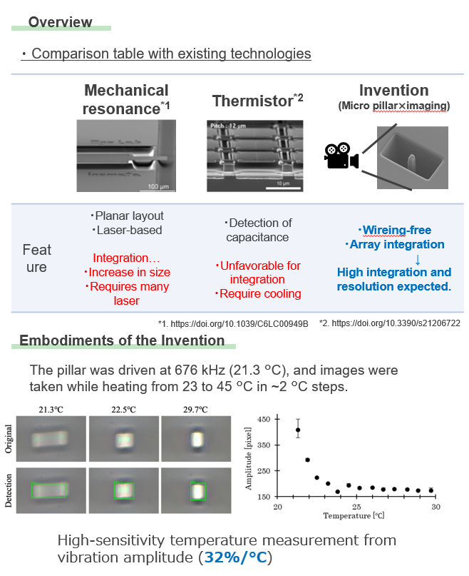 Lithium Extraction from Ore