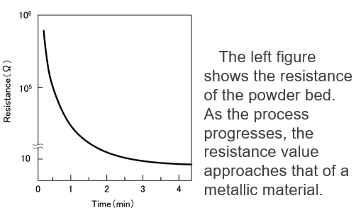 Lithium Extraction from Ore