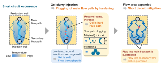 Lithium Extraction from Ore