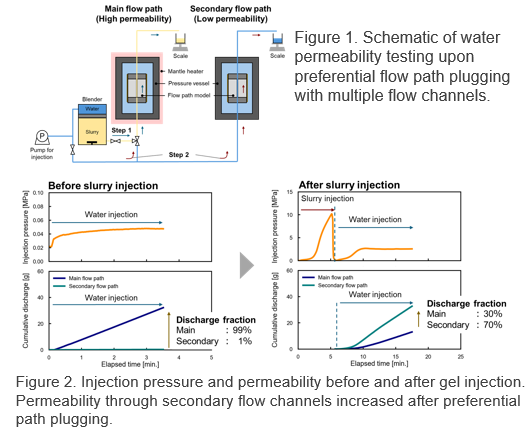 Lithium Extraction from Ore